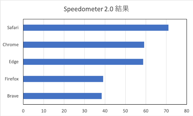 browser speed