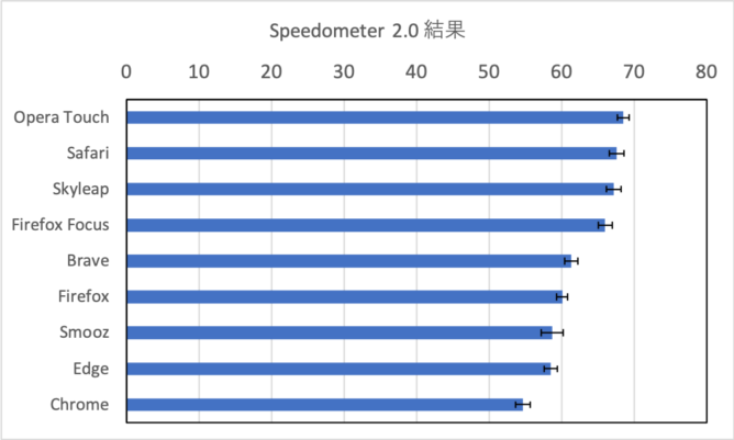 speedometer