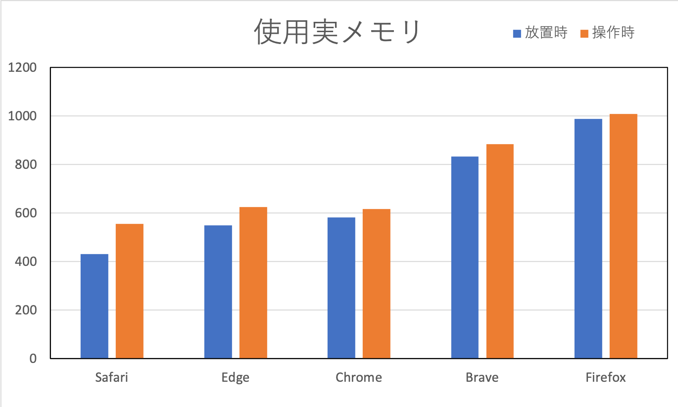 browser-memory-ja